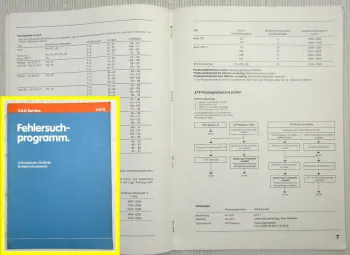 Fehlersuchprogramm VW Golf 1 Scirocco Automatikgetriebe 010 Komponentenaustausch