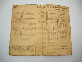 Isaria Sätabelle für Drillmaschine Super Universal 2,70 m Spurbreite 1960er Jahre