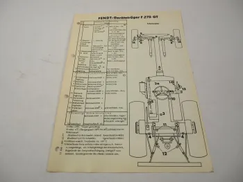 Original Fendt F 275 GT Geräteträger Schmier- und Wartungsplan Stand 12/1977