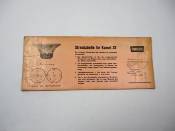 Rauch Komet ZS Düngerstreuer Streutabelle