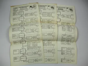 Renault Traktor 3 Diagnose Tafeln Hydraulik Tracto Control Störungen & Abhilfe