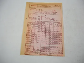 Schlüter Compact Super Profitrac Empfehlung Pfluggewicht und Koppelmaße TFA110-J