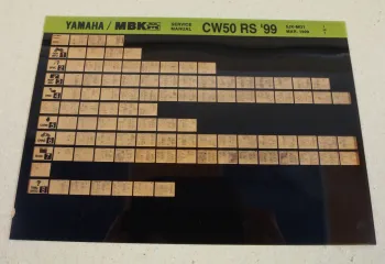 Yamaha CW50RS 1999 5JK Wartungsanleitung Microfich Service Anleitung